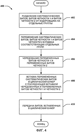 Выравнивание скорости передачи на основе циклического буфера (патент 2442285)