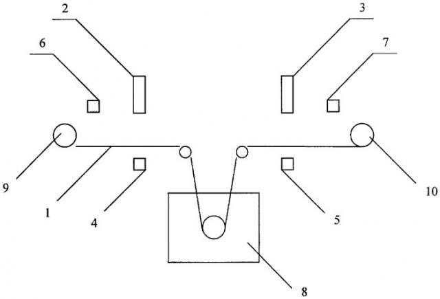 Способ определения количественного состава композиционных материалов (патент 2436074)