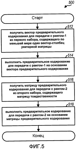 Передача mimo с предварительным кодированием в зависимости от ранга (патент 2435322)