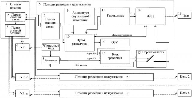 Способ одновременного наведения управляемых ракет с лазерными полуактивными головками самонаведения и устройство для его осуществления (патент 2657356)