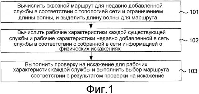 Способ и устройство выбора маршрута (патент 2584448)