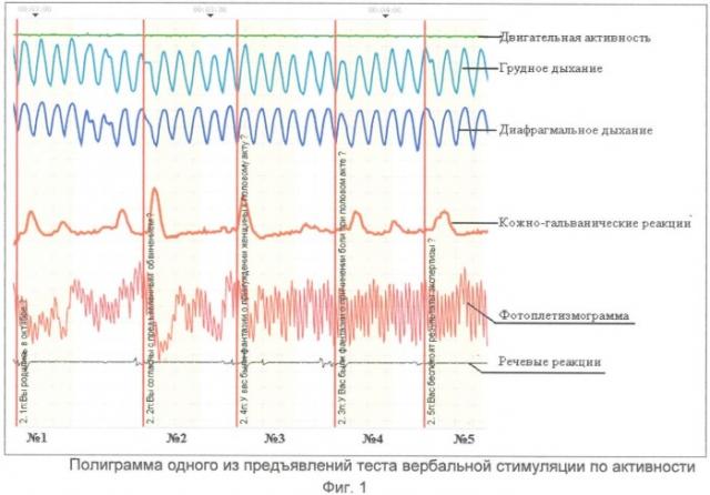 Способ диагностики расстройств сексуальных предпочтений (патент 2406441)