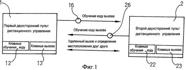 Двухсторонний блок дистанционного управления (патент 2405245)