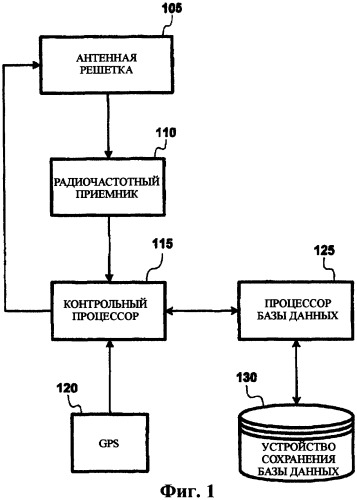 Способ и устройство для определения помехи совмещенного канала и отделения составляющей помехи, основанные на обработке статистического сигнала в зоне тестирования (патент 2402888)