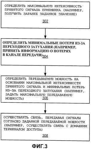 Адаптация передаваемой мощности на основании максимальной интенсивности принятого сигнала (патент 2440698)