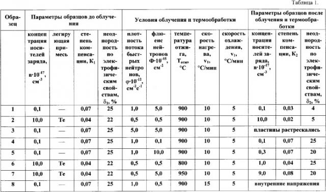 Способ получения монокристаллических пластин арсенида индия (патент 2344211)