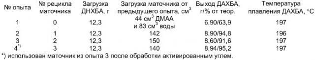 Способ получения хлорзамещенных 4,41-диаминобензанилидов (патент 2385861)