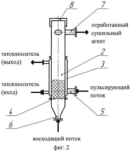 Способ сушки гамма-аминомасляной кислоты (патент 2474776)