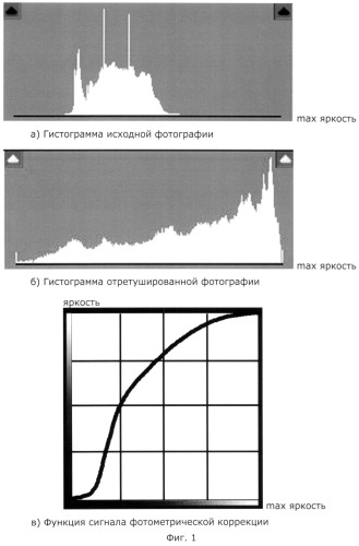 Способ автоматического ретуширования цифровых фотографий (патент 2528082)