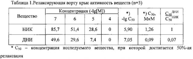 Применение 2-метилен-1,3-динитроксипропана в качестве противоишемического средства (патент 2580929)