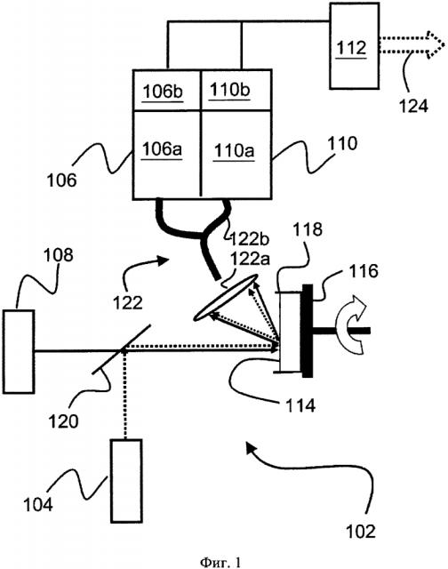 Система и способ исследований с помощью совместного использования лиэс и ик-спектроскопии поглощения (патент 2616777)