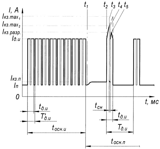 Способ ручной дуговой сварки плавящимся электродом модулированным током (патент 2418659)