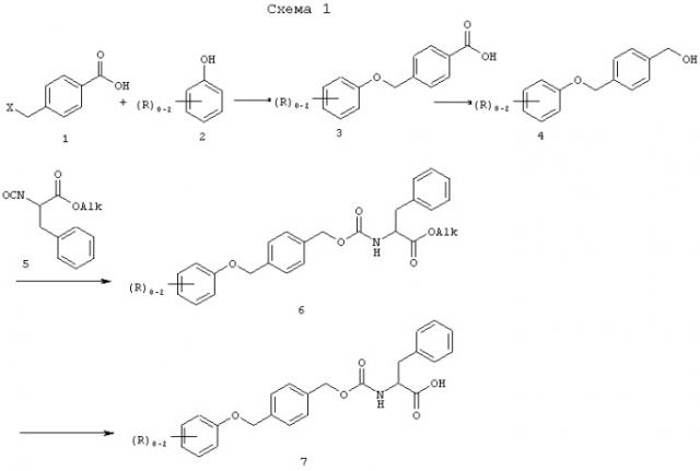 Производные карбоновых кислот в качестве антагонистов ip (патент 2268258)