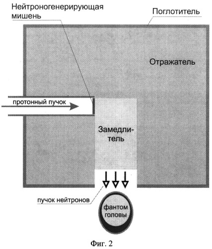 Система формирования пучка нейтронов (патент 2540124)