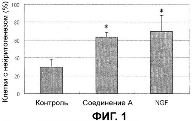 Стимулятор образования нейритов (патент 2442582)