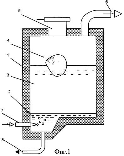 Способ обработки беспламенным горением радиоактивных углеродсодержащих отходов (патент 2328786)