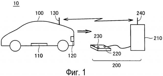 Система питания для транспортного средства, электрическое транспортное средство и устройство питания для транспортного средства (патент 2466042)