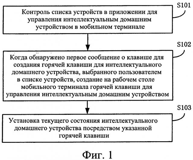 Способ и устройство для установки рабочего состояния интеллектуального домашнего устройства (патент 2636137)