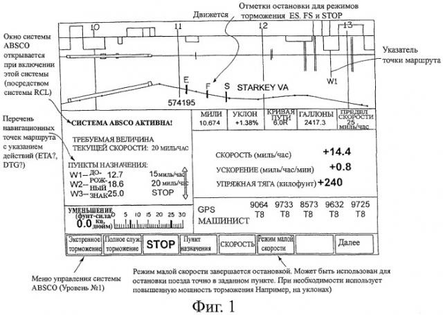 Человекомашинный интерфейс для управления скоростью и местонахождением с отображением тормозного пути на дисплее (патент 2440597)