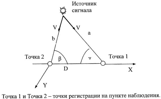 Способ определения местоположения источника сигналов (патент 2624984)