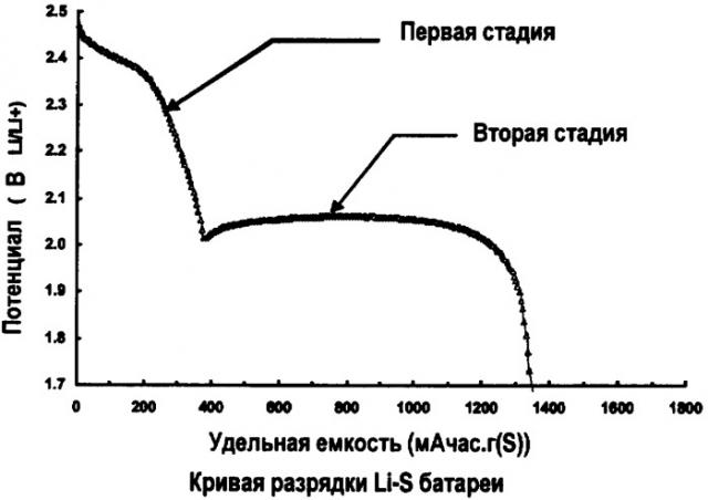 Химический источник электрической энергии (патент 2431908)