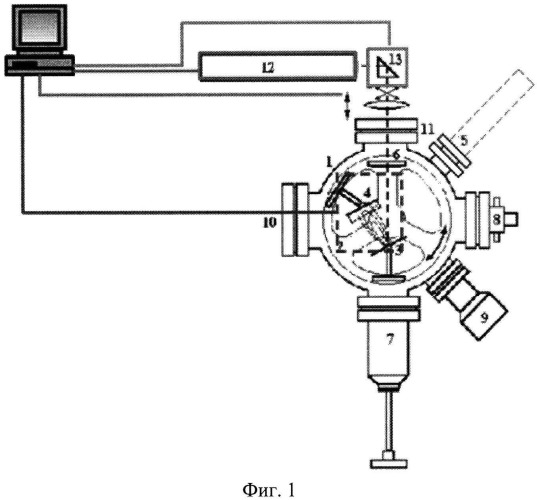 Способ получения тонких эпитаксиальных слоев β-sic на кремнии монокристаллическом (патент 2524509)