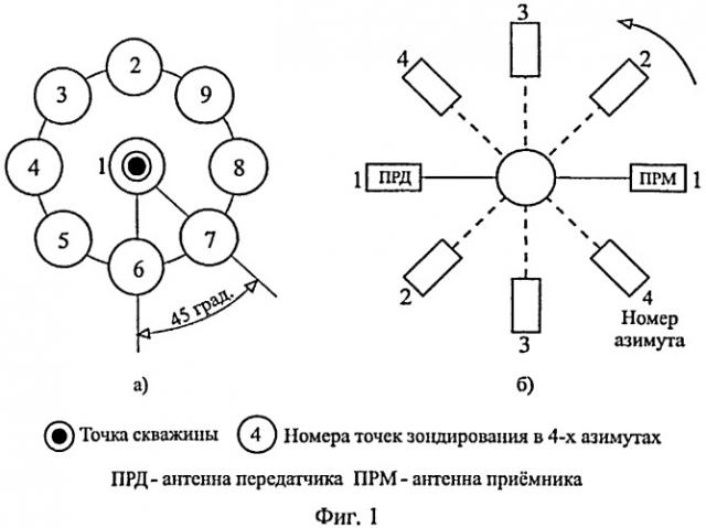 Способ георадиолокации многолетнемерзлых пород (патент 2490671)