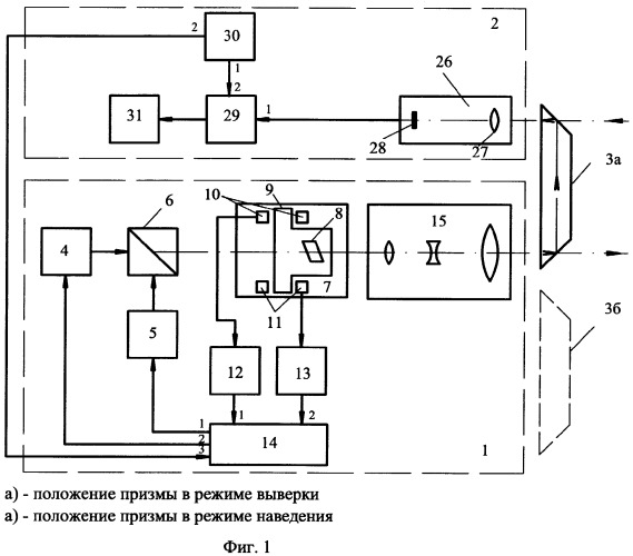 Способ формирования оптического поля для телеориентирования управляемых объектов, оптический прицел системы наведения управляемого снаряда и формирователь импульсов (патент 2313055)