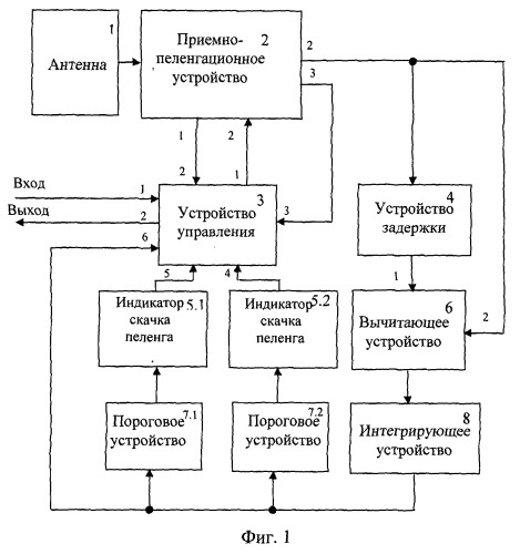 Устройство определения направления и величины скачков пеленга на борту самонаводящегося по радиоизлучению оружия (патент 2516206)