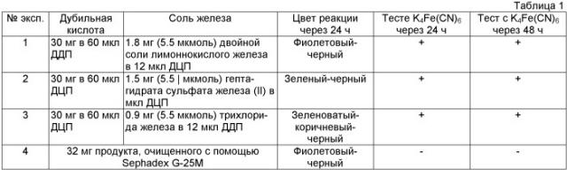 Агенты, композиции и устройства для временного окрашивания локальных участков волос (патент 2500317)