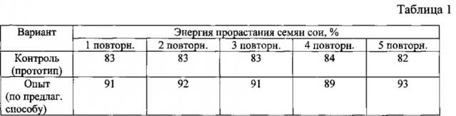 Способ приготовления белковой функциональной кормовой добавки из семян сои (патент 2622252)