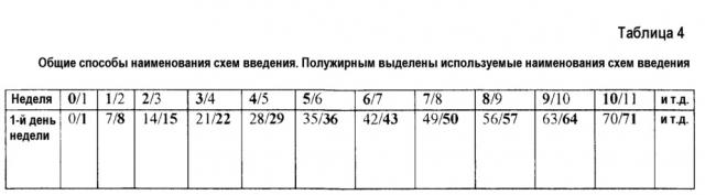 Способы лечения псориаза с использованием антагонистов il-17 (патент 2665954)