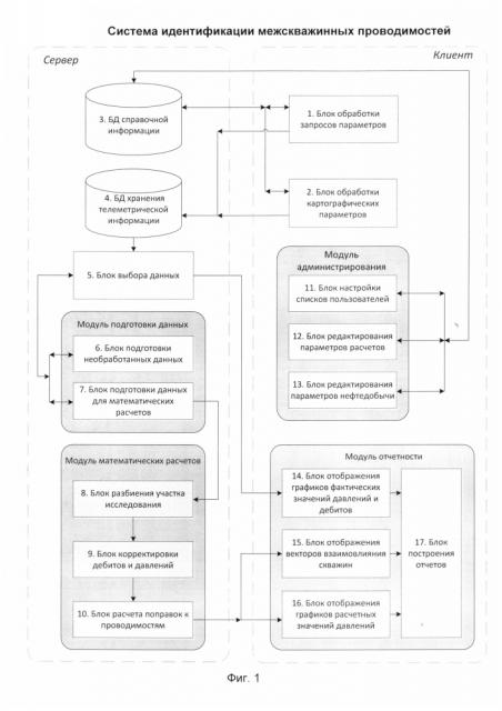 Система идентификации межскважинных проводимостей (патент 2597229)