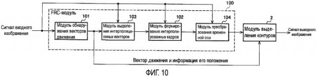 Устройство и способ обработки изображений и устройство и способ отображения изображений (патент 2419243)