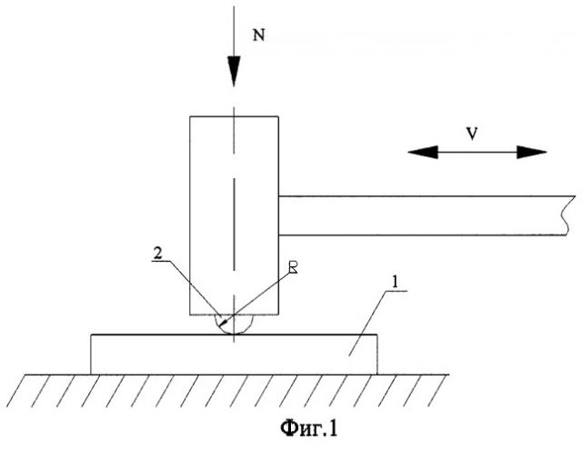 Способ измерения износа материалов (патент 2269762)
