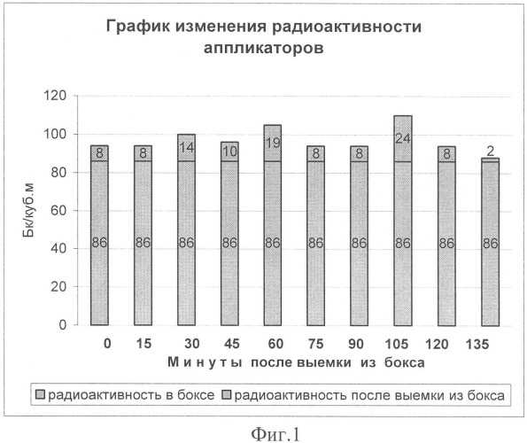 Способ лечения заболеваний суставов с экссудативным компонентом воспаления (патент 2330692)