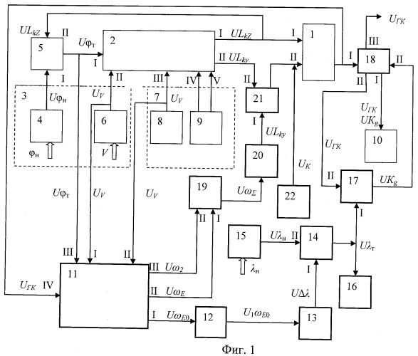 Гироазимуткомпас с автоматической выработкой навигационной информации (патент 2470260)