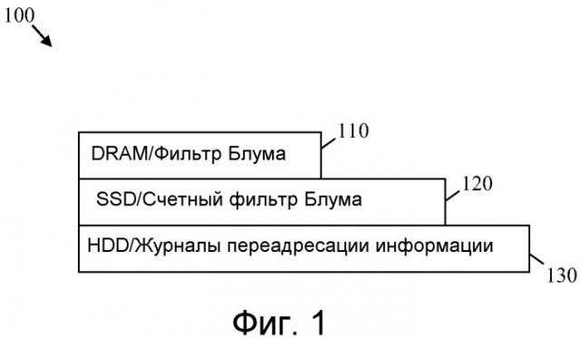 Архитектура плоскости переадресации маршрутизатора контента (патент 2559721)
