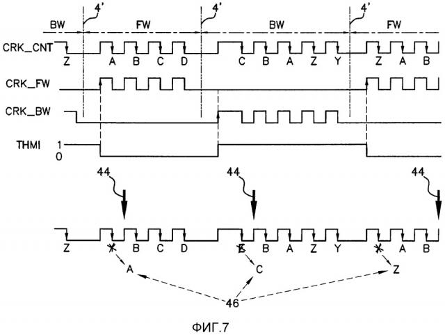 Способ для обработки сигнала, поступающего от реверсивного датчика, и соответствующее устройство (патент 2659312)
