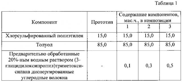 Состав для огнезащитных покрытий резин (патент 2602138)