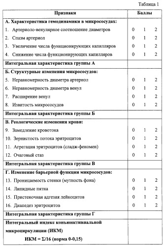 Способ биомикроскопического исследования микрососудов конъюнктивы глазного яблока (патент 2269288)