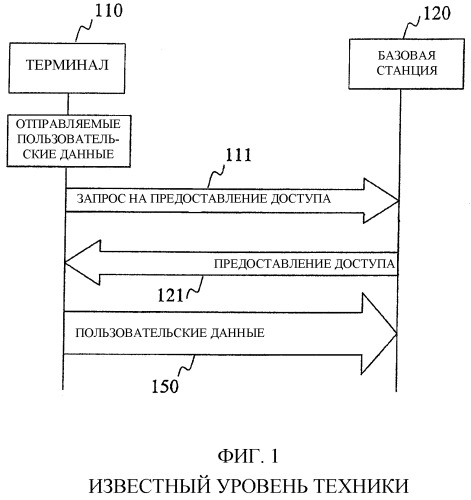 Способ, устройство, базовая станция и система для прямого доступа восходящей линии связи в сети мобильной связи (патент 2313197)