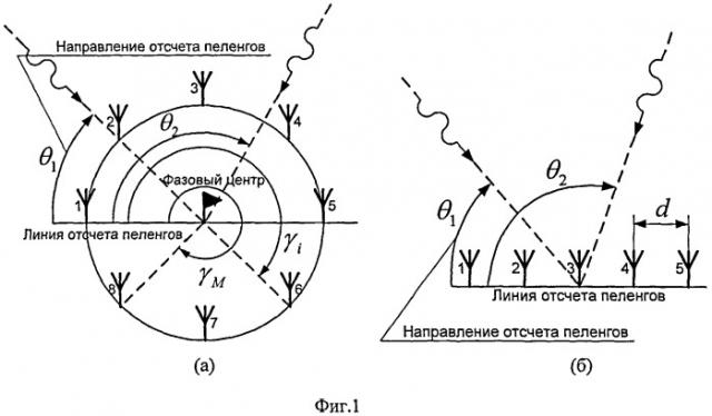 Способ определения пеленгационной панорамы источников радиоизлучения на одной частоте (патент 2528177)