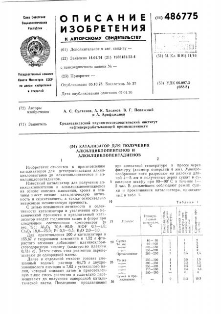 Каталтзатор для получения алкилциклопентенов и алкилциклопентадиенов (патент 486775)