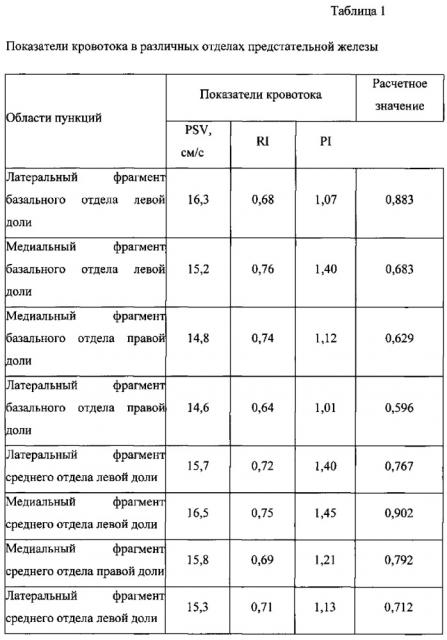 Способ выбора отделов предстательной железы для пункции при диагностике рака предстательной железы (патент 2611405)