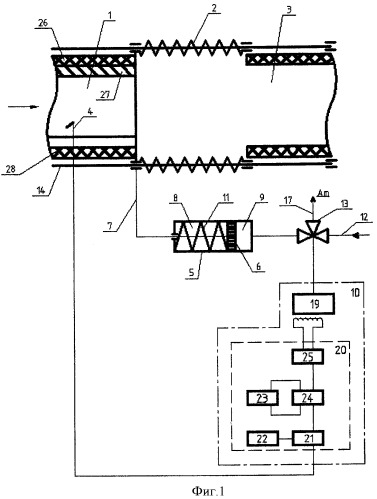 Система газодинамического наддува компрессора (патент 2426008)