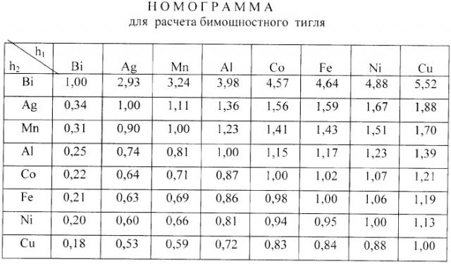 Способ получения пленок бинарных сплавов (патент 2385287)