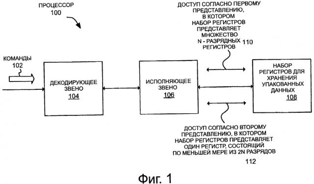 Процессоры, способы и системы для осуществления доступа к набору регистров либо как к множеству малых регистров, либо как к объединенному большому регистру (патент 2639695)