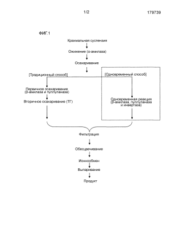 Производство изомальтоолигосахаридов и их применение (патент 2589712)
