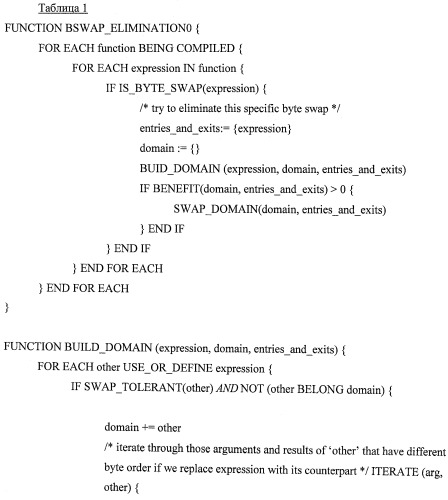Оптимизации кода с использованием компилятора с двумя порядками следования байтов (патент 2515546)